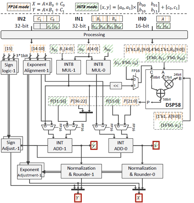 中國團(tuán)隊(duì)首次奪魁！無問芯穹FlightVGM獲FPGA'25最佳論文