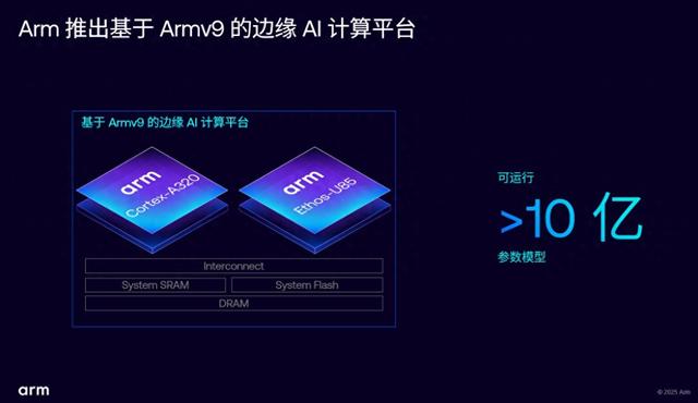 邊緣計算AI升級加速，Armv9邊緣AI計算平臺引領(lǐng)物聯(lián)網(wǎng)性能變革!