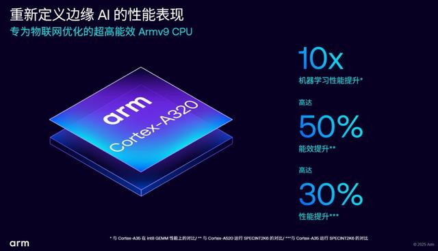 邊緣計(jì)算AI升級(jí)加速，Armv9邊緣AI計(jì)算平臺(tái)引領(lǐng)物聯(lián)網(wǎng)性能變革!