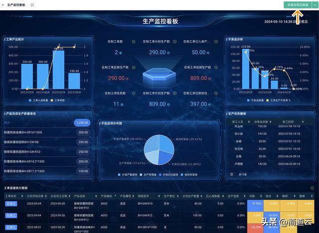 智能制造常見(jiàn)系統(tǒng)：ERP、MES、WMS、SCM、PLM、APS，你都了解嗎？
