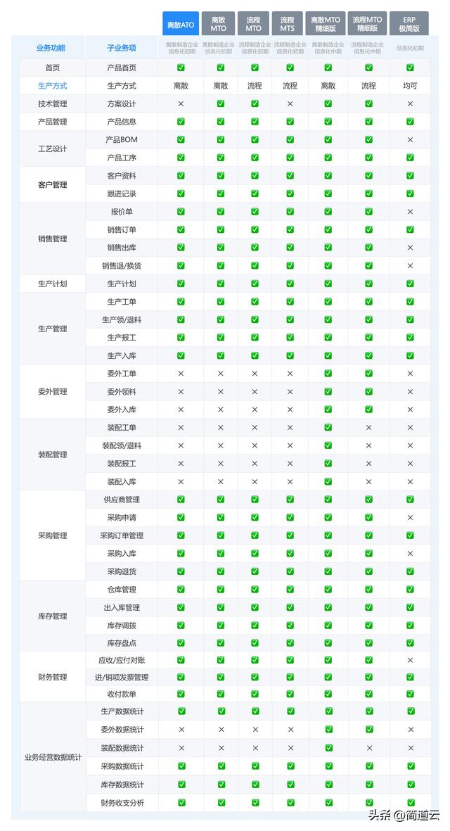 智能制造常見(jiàn)系統(tǒng)：ERP、MES、WMS、SCM、PLM、APS，你都了解嗎？