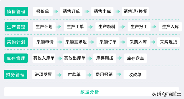 智能制造常見(jiàn)系統(tǒng)：ERP、MES、WMS、SCM、PLM、APS，你都了解嗎？
