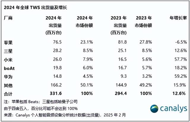 國內(nèi)首款Wi-Fi耳機來了！UWB還會遠嗎