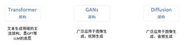 AI產(chǎn)品經(jīng)理進(jìn)化指南：一文詳解生成式AI