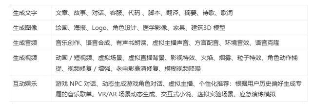 AI產(chǎn)品經(jīng)理進(jìn)化指南：一文詳解生成式AI