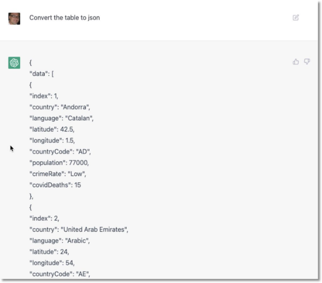 刷屏的 ChatGPT，它究竟能干什么？