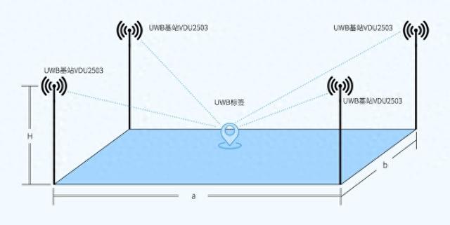 UWB定位系統(tǒng)的重要價值