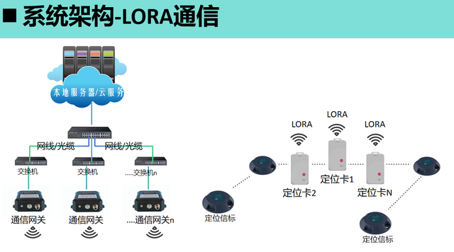 百元級(jí)成本全國(guó)產(chǎn)的UWB信標(biāo)