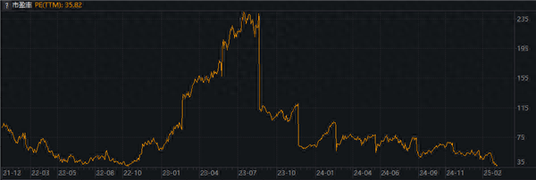 英偉達市盈率狂瀉至ChatGPT問世前！華爾街驚呼：或復制08年蘋果神話