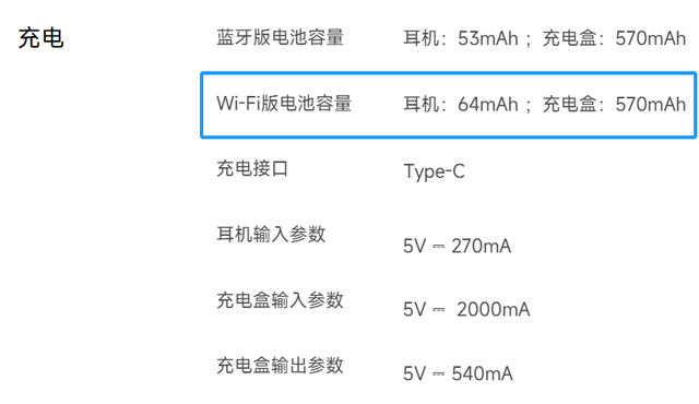 國(guó)內(nèi)首款Wi-Fi耳機(jī)來(lái)了！UWB還會(huì)遠(yuǎn)嗎