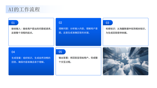 探秘AI，AI是怎么理解一句話的？