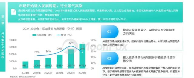 AI搜索，難分勝負(fù)