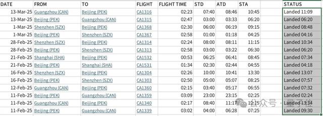 ChatGPT再進(jìn)化：o1支持調(diào)Python分析數(shù)據(jù)，網(wǎng)友：進(jìn)化成Copilot了
