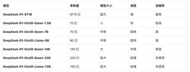 AI大模型技術(shù)解析-大模型背后的秘密