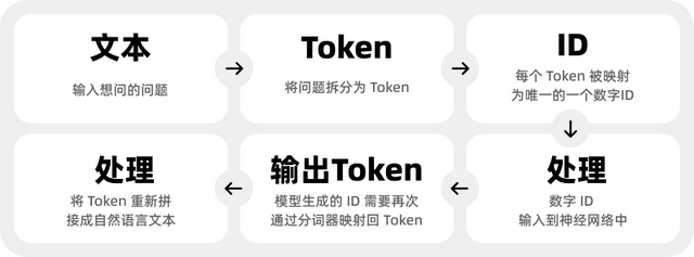 AI大模型技術(shù)解析-大模型背后的秘密