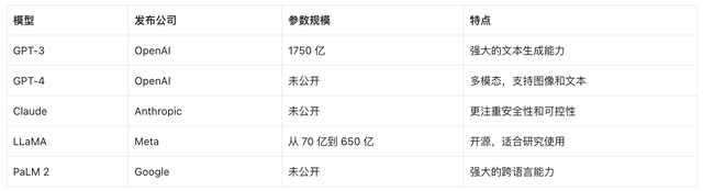 AI大模型技術(shù)解析-大模型背后的秘密