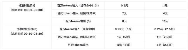 AI大模型技術(shù)解析-大模型背后的秘密