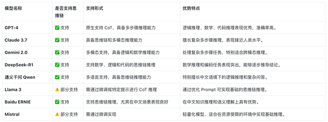 AI大模型技術(shù)解析-大模型背后的秘密