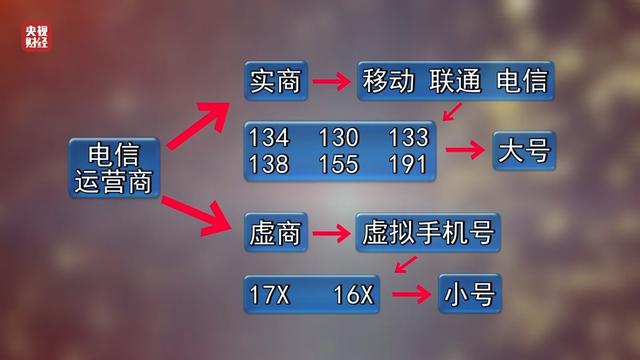 “一天打10萬個(gè)電話”！AI被不法者用作“幫兇”