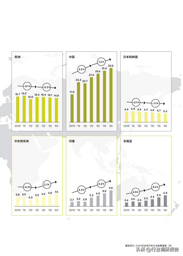 2040年全球汽車行業(yè)前景展望：自動駕駛、AI、大數(shù)據(jù)、智能與電動