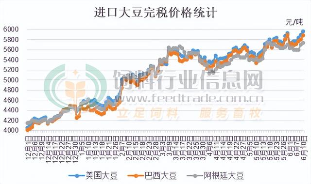 進(jìn)口大豆價格最新動態(tài)分析