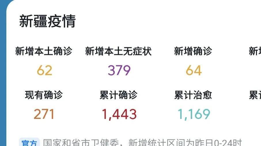 全國新疆疫情最新情況