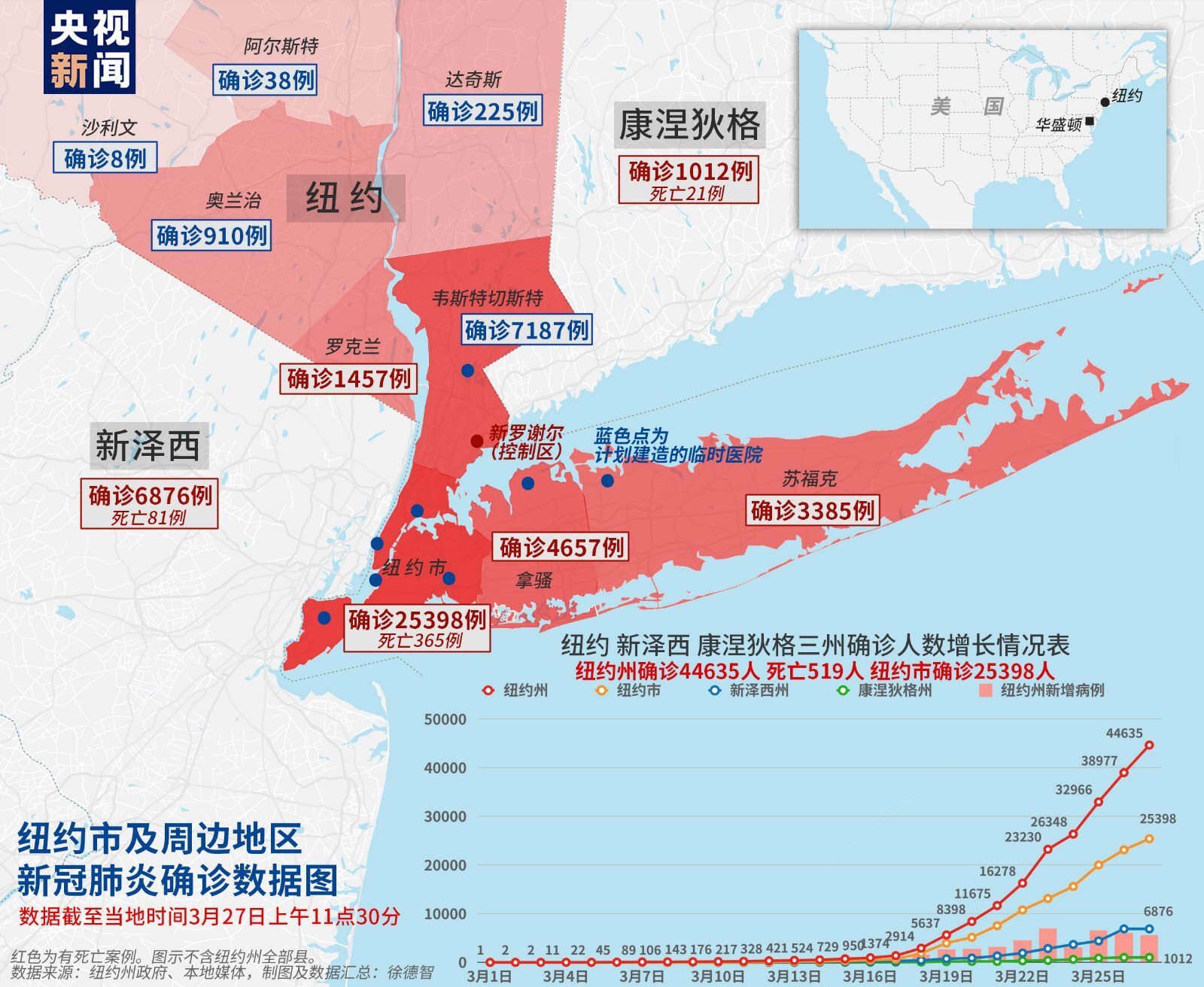 疫情最新跟蹤報道美國