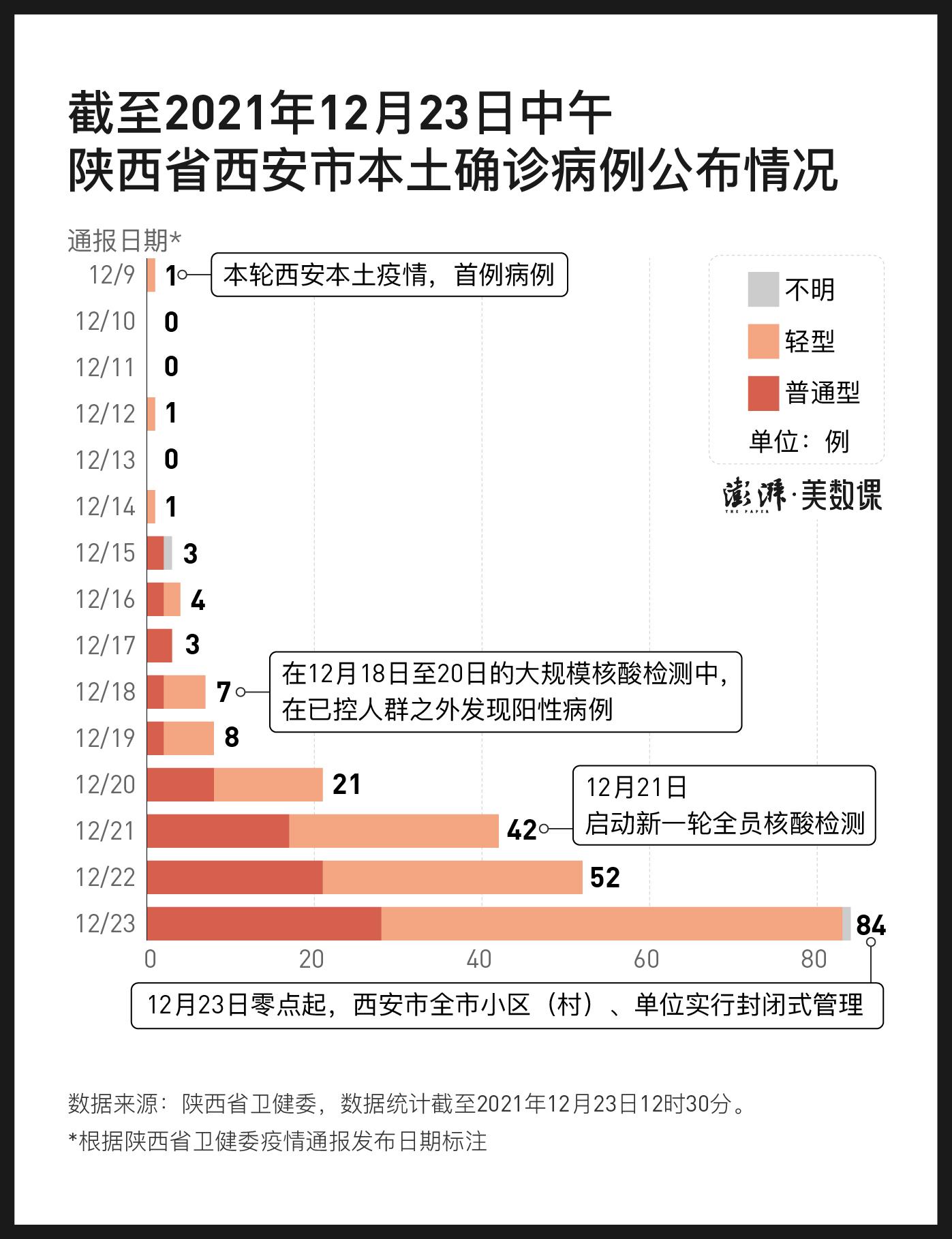 西安最新疫情確診病例深度分析與觀察