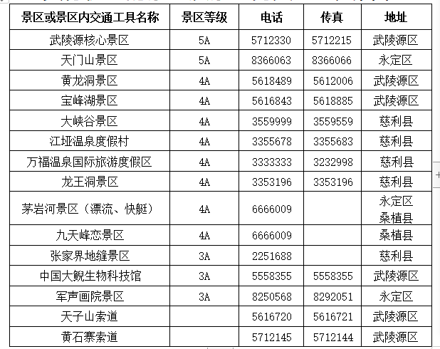 張家界旅游政策最新動態(tài)