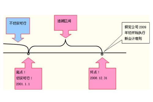 關(guān)于內(nèi)退條件最新規(guī)定的研究，2019年的深度解讀