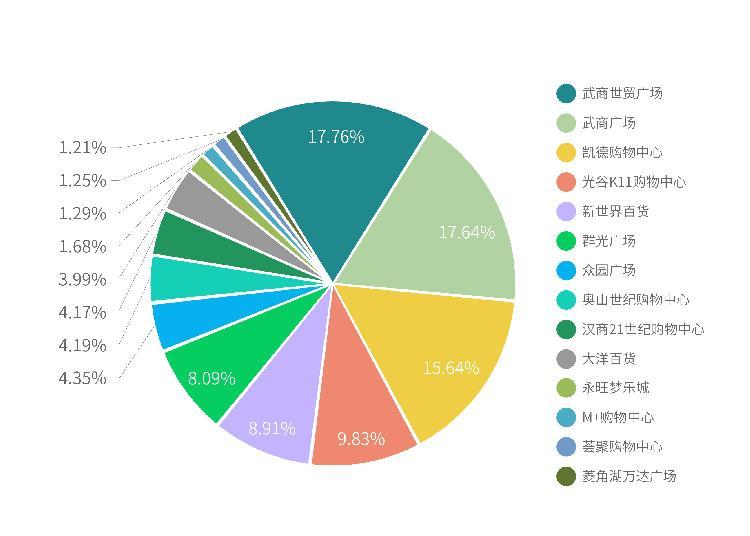 最新網(wǎng)紅廣場舞誰領(lǐng)風(fēng)騷？