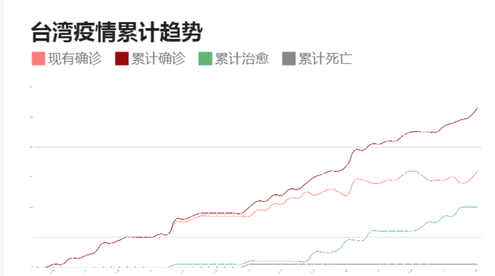 臺灣新冠病毒疫情最新動態(tài)分析