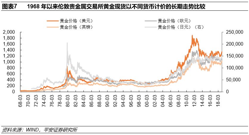 金價走勢圖最新分析，市場趨勢與影響因素探討