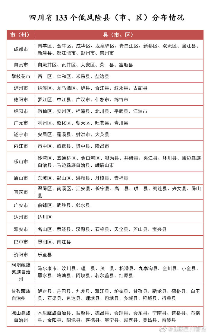 四川現(xiàn)有疫情最新動態(tài)分析