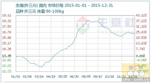 生豬今日價(jià)格行情最新分析與展望