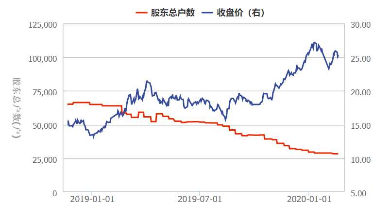 最新股東戶數(shù)與股價，揭示市場動態(tài)的雙重觀察