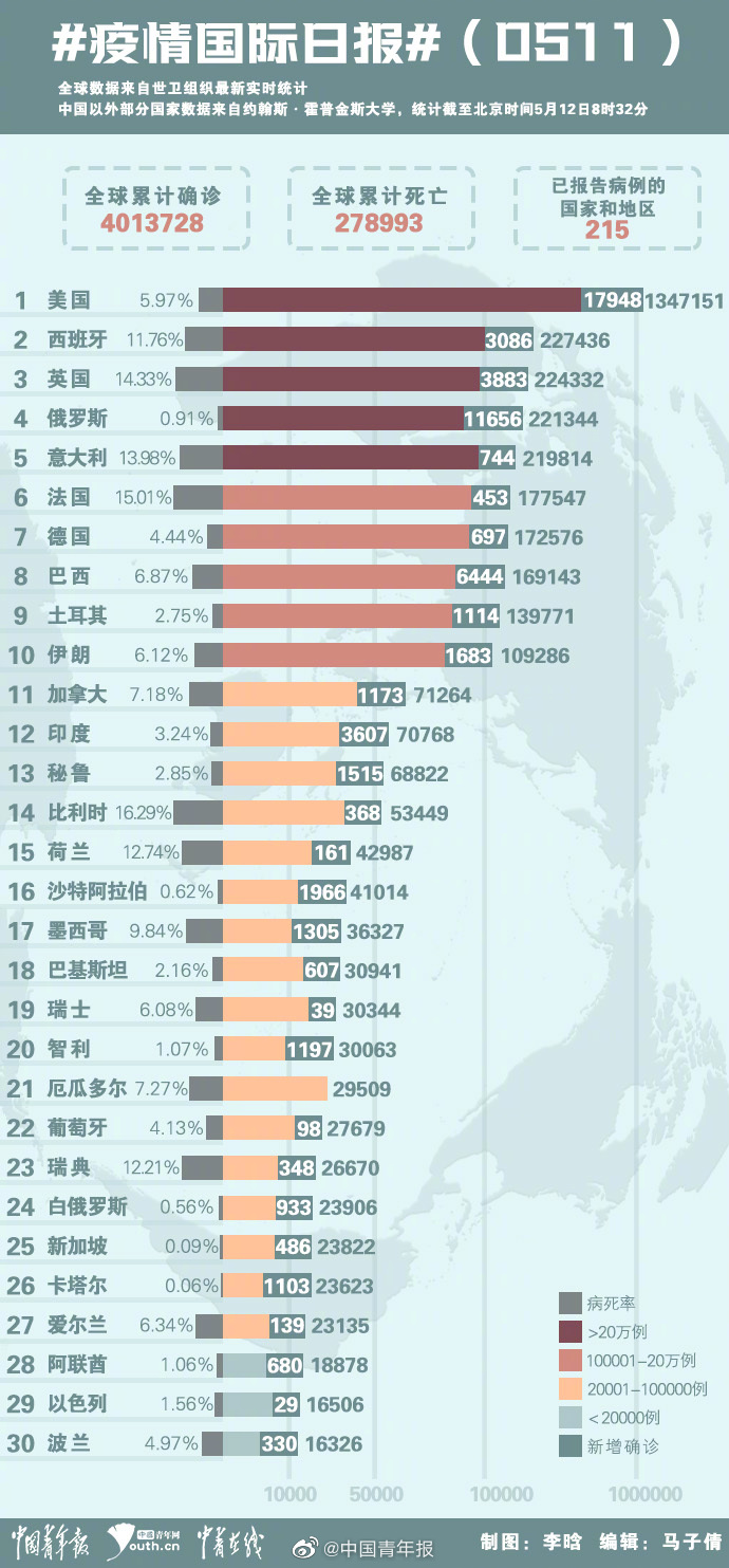 全世界疫情最新數(shù)據(jù)今天，全球抗擊疫情的新進展與挑戰(zhàn)