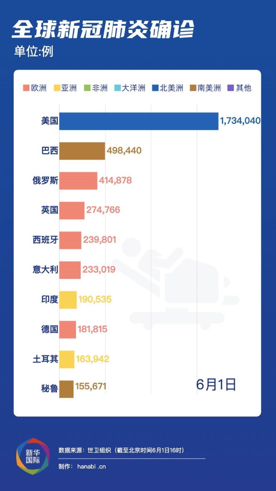 疫情局勢最新消息，全球態(tài)勢與應(yīng)對策略的更新