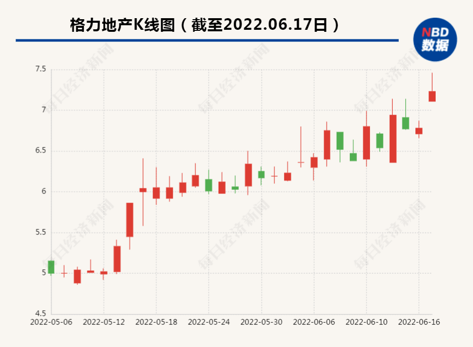 格力地產(chǎn)股票最新公告深度解析