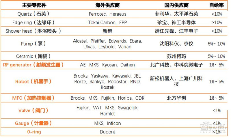 五金制造 第109頁