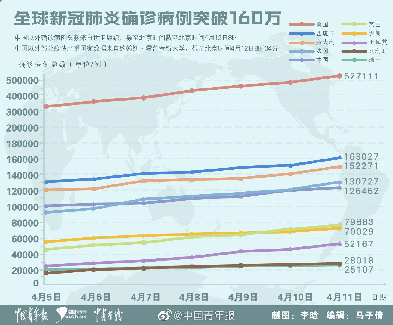 天疫情最新消息肺炎，全球疫情最新消息與肺炎的發(fā)展?fàn)顩r分析