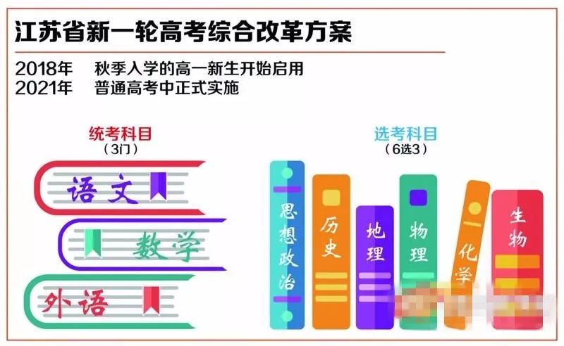 全國高考劃線最新消息，全國高考劃線最新消息，改革與調(diào)整帶來的新變化