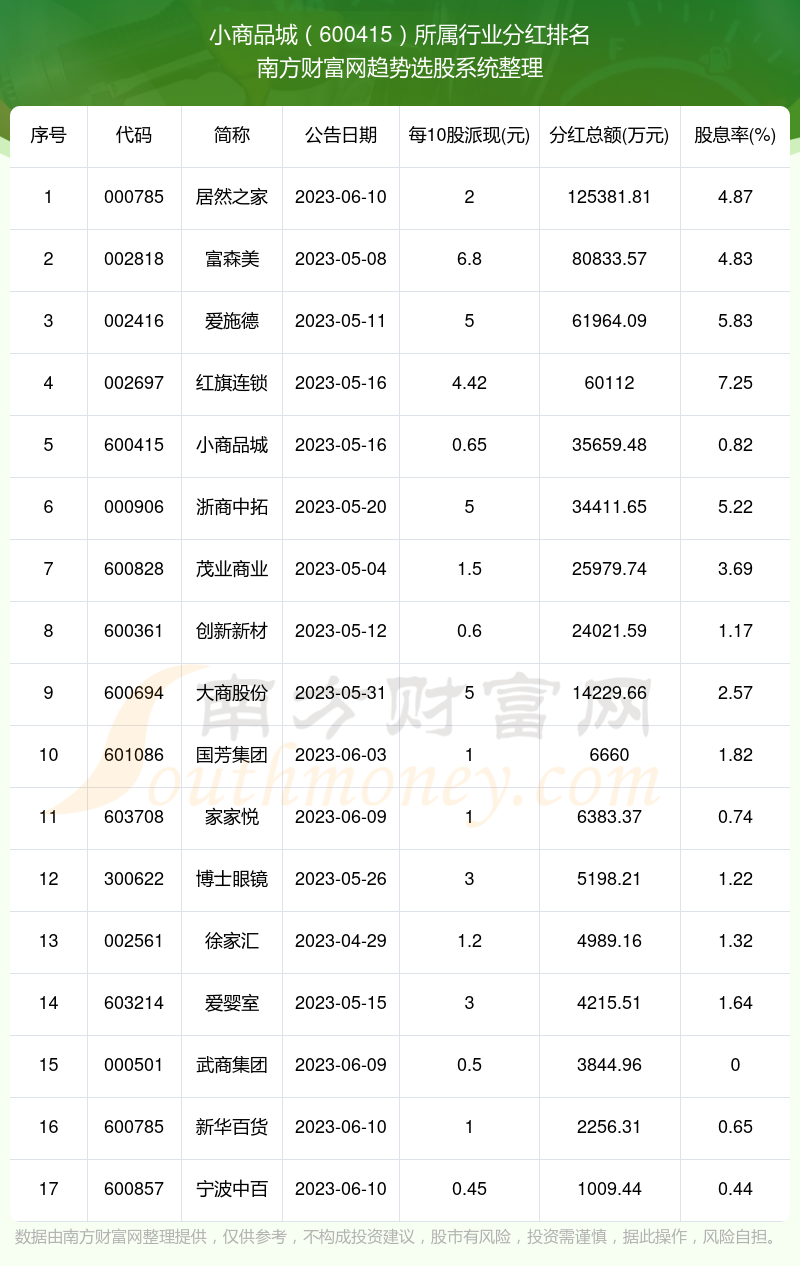 小商品城股票最新，小商品城股票最新動態(tài)分析