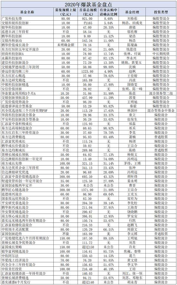 新澳天天開(kāi)獎(jiǎng)資料大全三中三|精選解釋解析落實(shí)