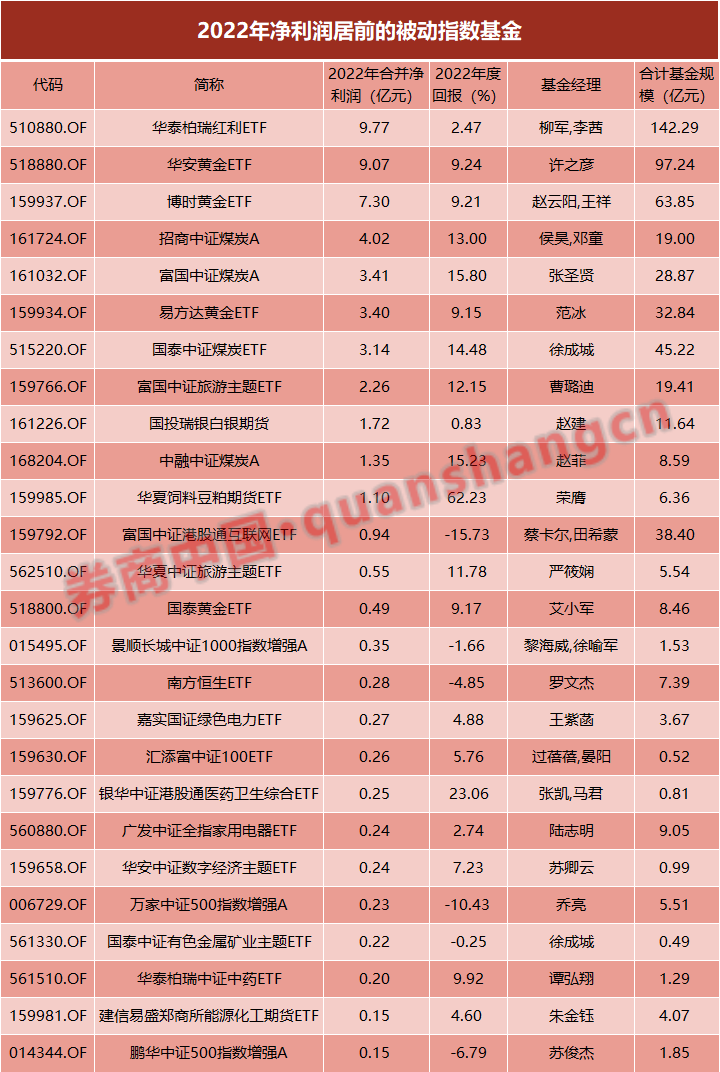 五金制品 第101頁