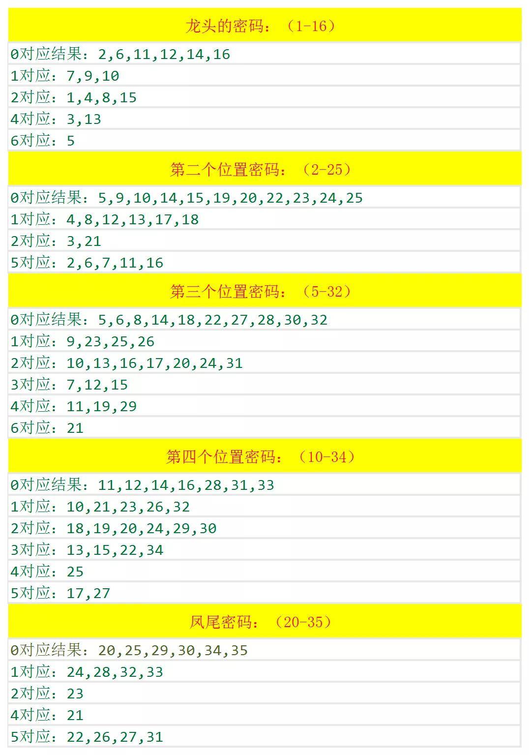 四肖八碼期期準資料免費長期公開講結(jié)果|精選解釋解析落實