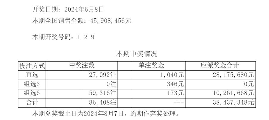 澳門六開彩開獎號開獎結(jié)果記錄|精選解釋解析落實