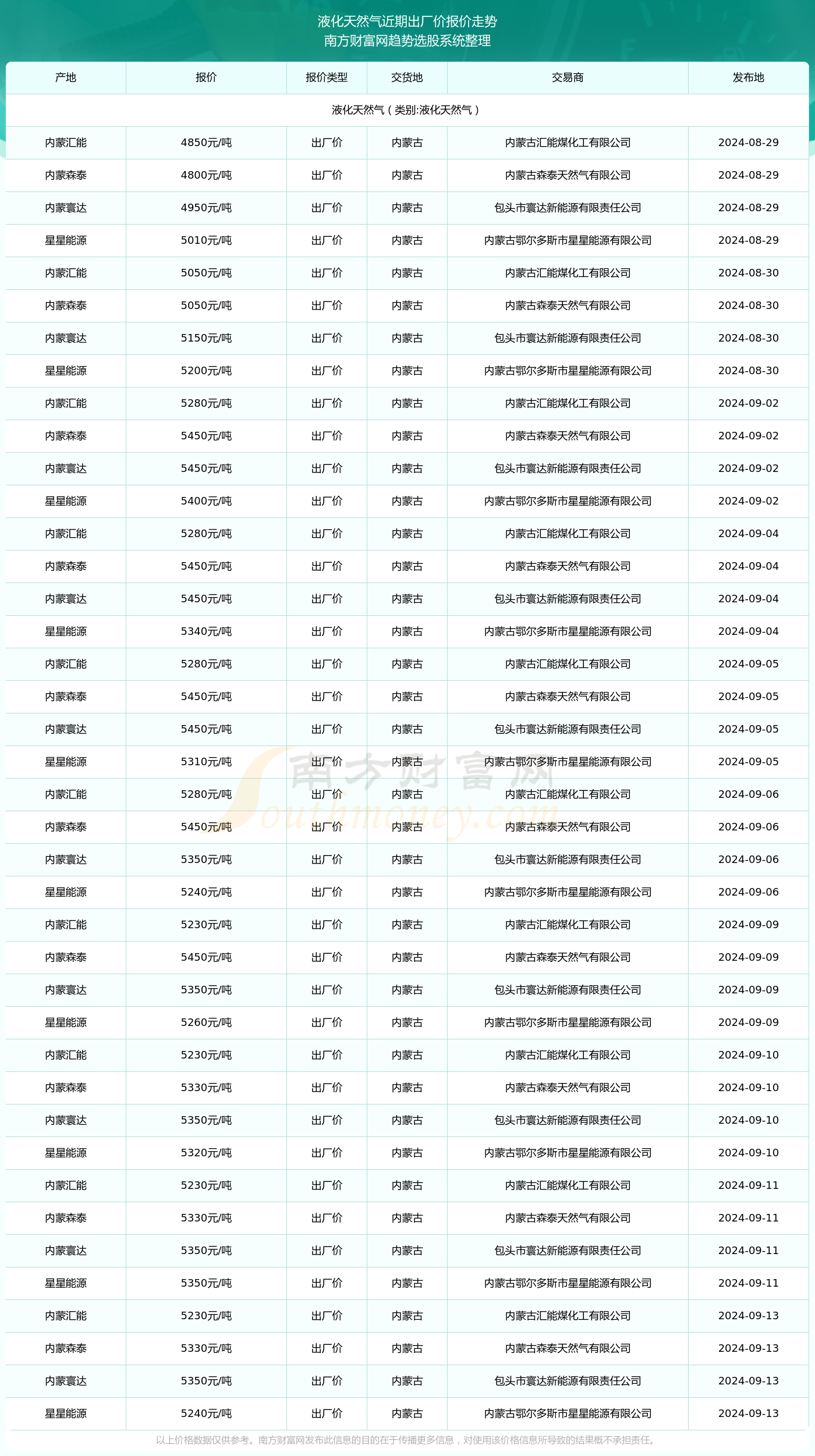 新奧2024年免費資料大全匯總|精選解釋解析落實