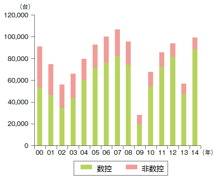 五金制品 第98頁