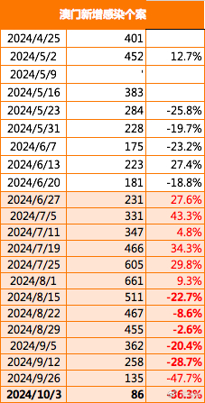 2024年澳門正版免費(fèi)資料|精選解釋解析落實(shí)